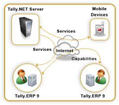 Tally.Net Service Glow IPS